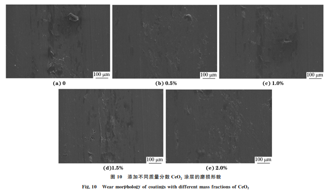 CeO2 加入含量對(duì)激光熔覆 WC增強(qiáng)鎳基合金涂層 組織與性能的影響111