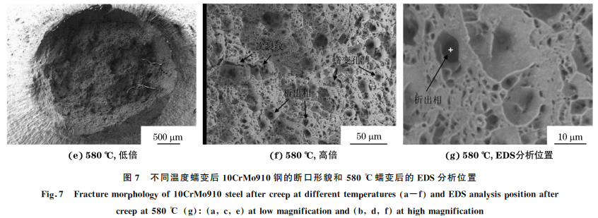 電站中超期服役10CrMo910鋼的高溫蠕變行為圖7-2