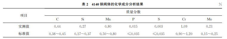 表2